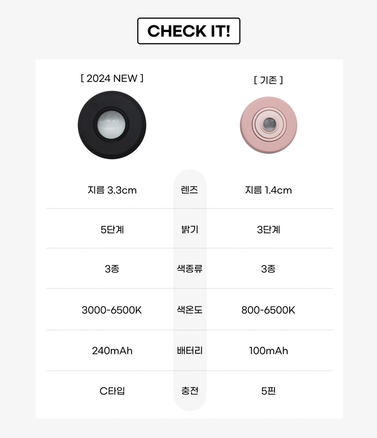 [O;ry] 2024년형 NEW 접사렌즈